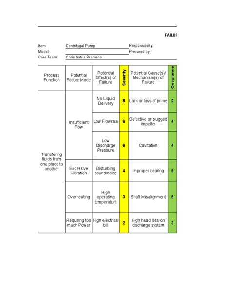 fmea centrifugal pump|centrifugal pump failure modes.